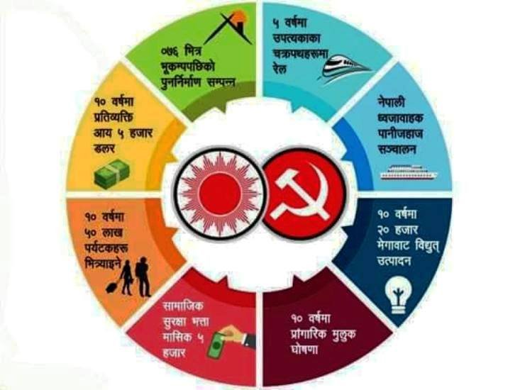 वाम घोषणापत्र सार्वजनिक : १० वर्षभित्र २० हजार मेगावाट विद्युत उत्पादन (पूर्णपाठ सहित)